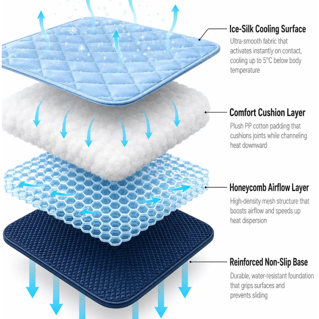 Protect Your DOG From Heatstroke with ICE-SILK COOLMAT