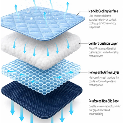 Protect Your DOG From Heatstroke with ICE-SILK COOLMAT